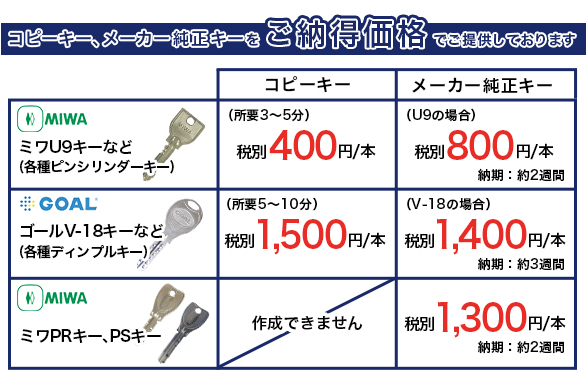 ご納得価格商品